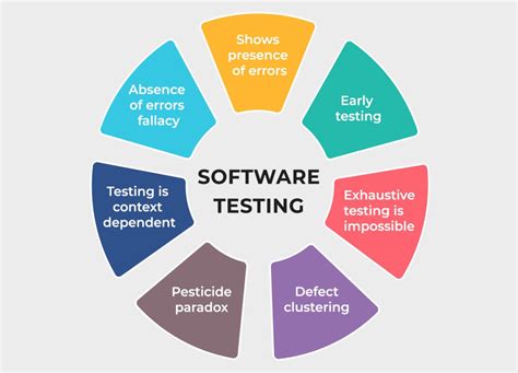 why software testing is hard|testing is difficult.